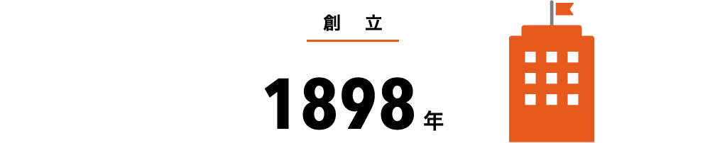 創⽴