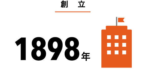 創⽴