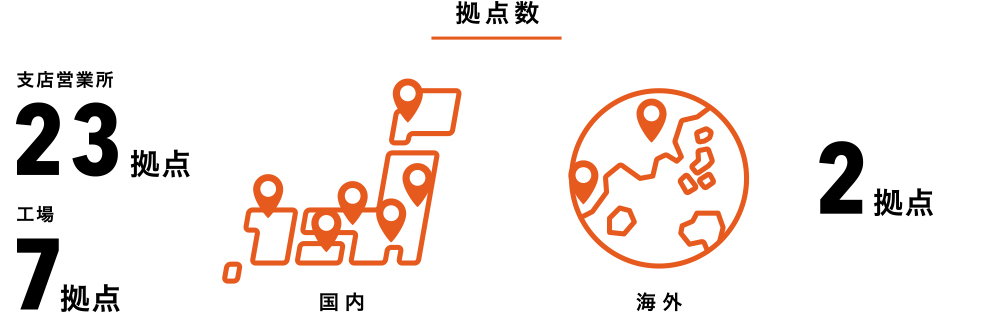 拠点数