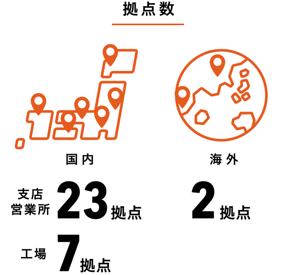 拠点数