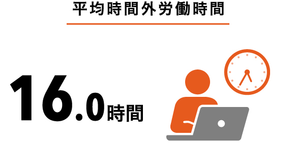平均時間外労働時間