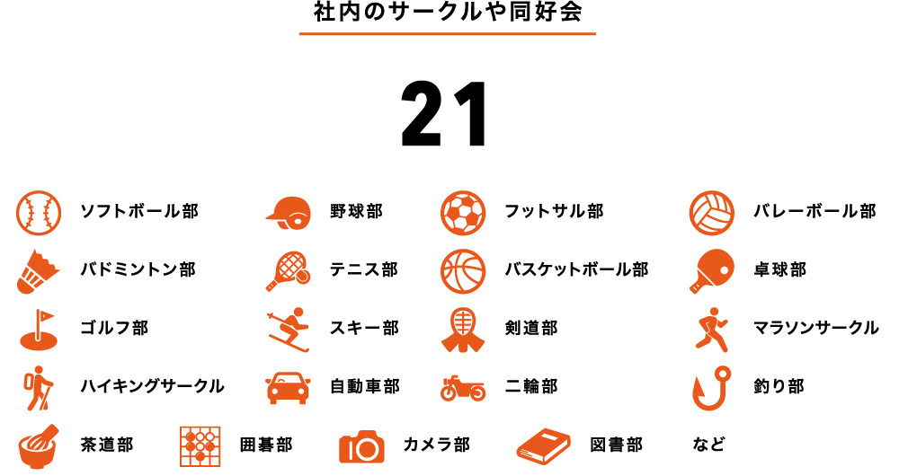 社内のサークルや同好会