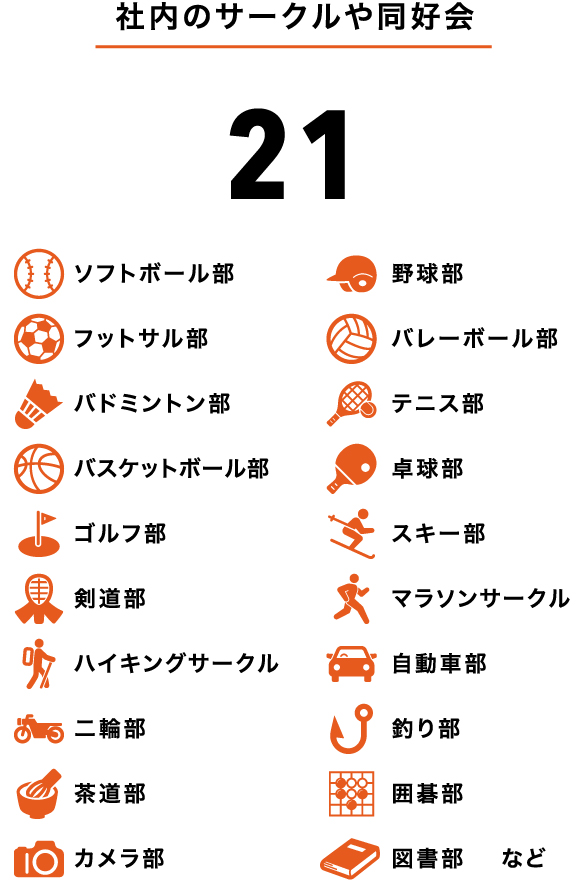 社内のサークルや同好会